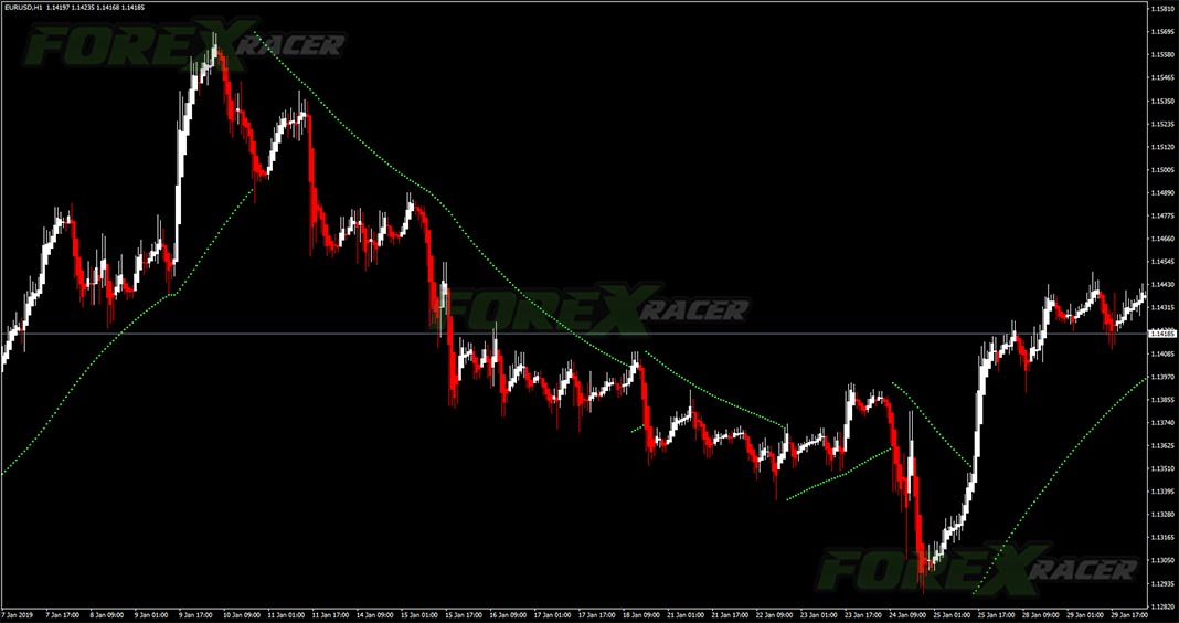 Simple Heiken Ashi Forex System for MT4
