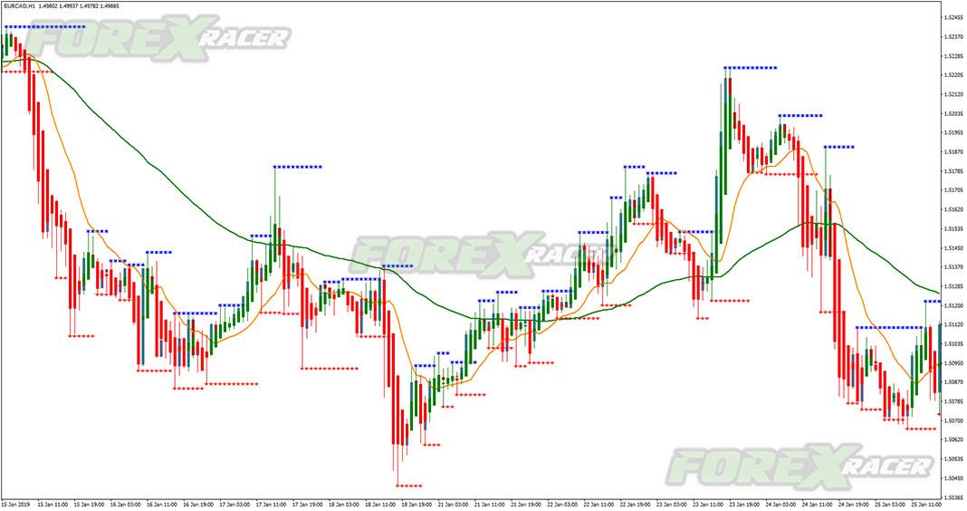Simple Money Making Template