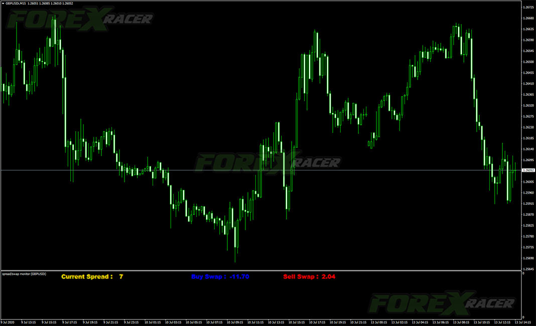 Spread Swap Indicator for MT4