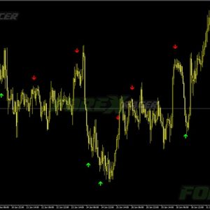 Stochastic Signal - profitable modification of the best oscillator