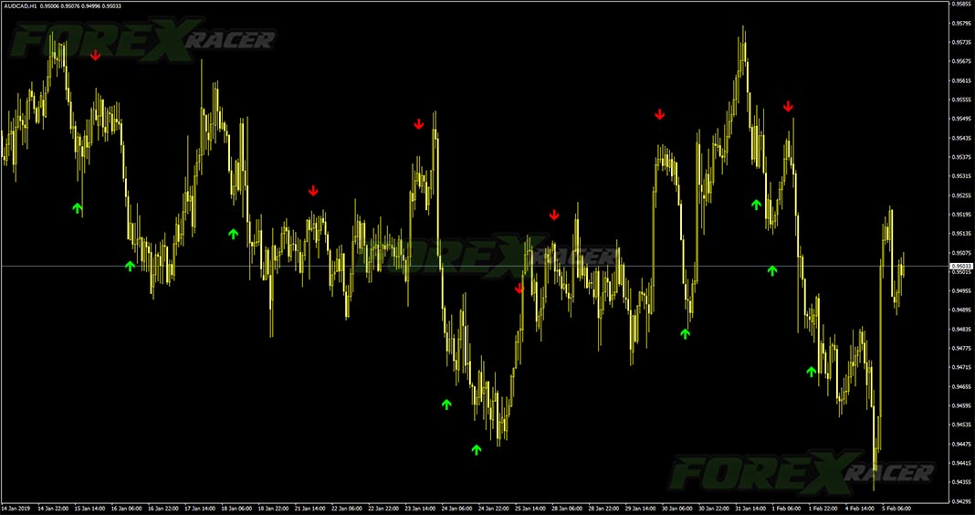 Stochastic Signal Indicator for Metatrader 4