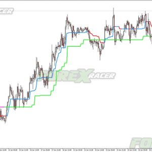 Supertrend Indicator