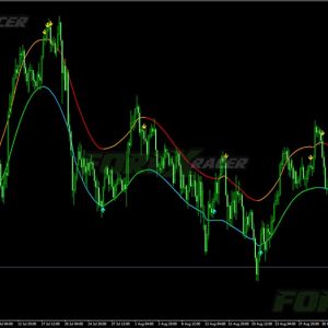TMA CG MTF Indicator