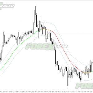 TMA Line Extreme Indicator