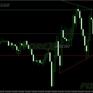 Trendline Indicator