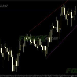 Trendlinesday Indicator