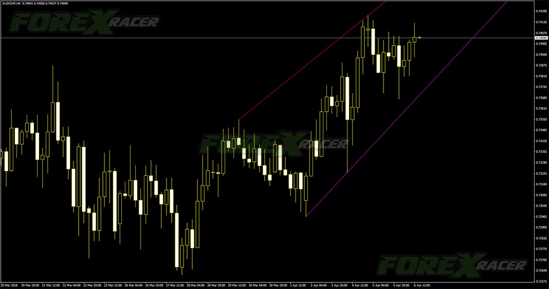 Trendlinesday Indicator for Metatrader 4