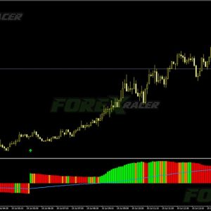 Volume OCLH MTF Indicator