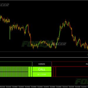 WinProfit80 indicator - accurate signals up to 80% profitable trades. Free download