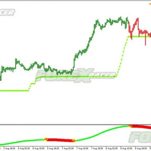 Xmaster Formula with BBands and VQ bars Trading System