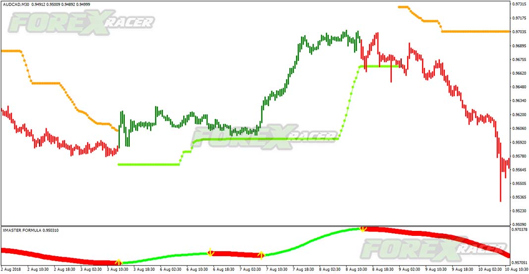 Xmaster Formula with BBands and VQ bars Trading System
