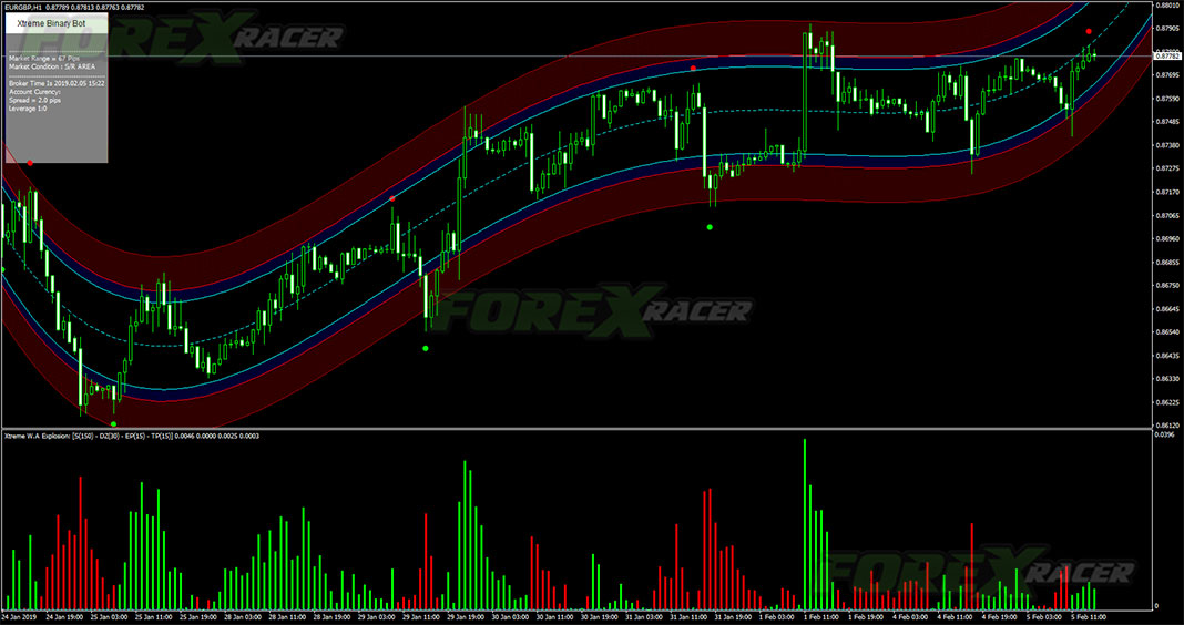 Xtreme Binary Robot Ultimate for MetaTrader 4