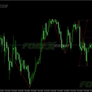 ZigZag Fibo V2 Indicator