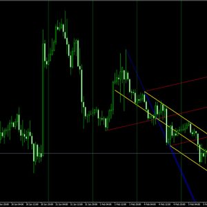 ABL Indicator