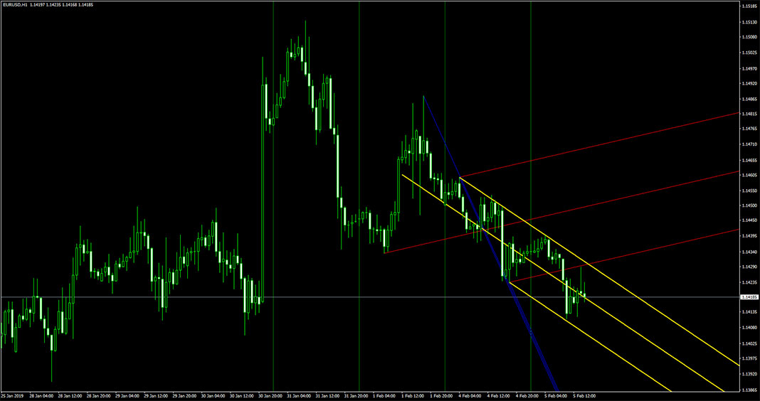 ABL Indicator for MetaTrader 4