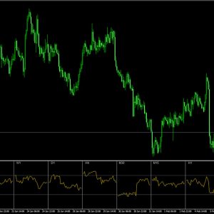 All RSI Indicator