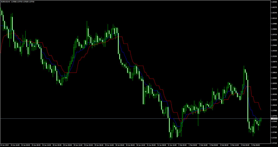 Ang Zad Indicator for MT4