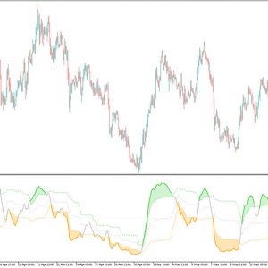 Ehlers IFT of Smoothed RSI