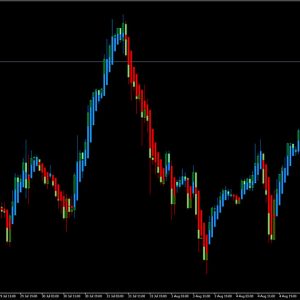 Heiken Ashi Indicator