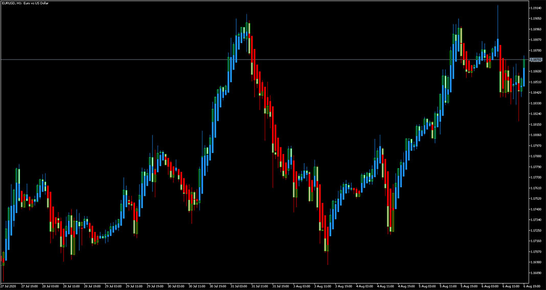 Heiken Ashi Indicator for MetaTrader 5