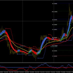 Heiken Ashi Kuskus Scalping Strategy