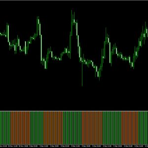 HMA Smoothed Indicator