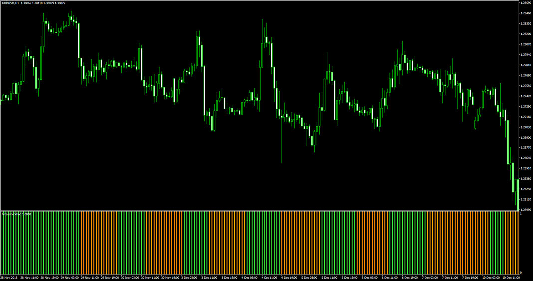 HMA Smoothed Indicator for MetaTrader 4
