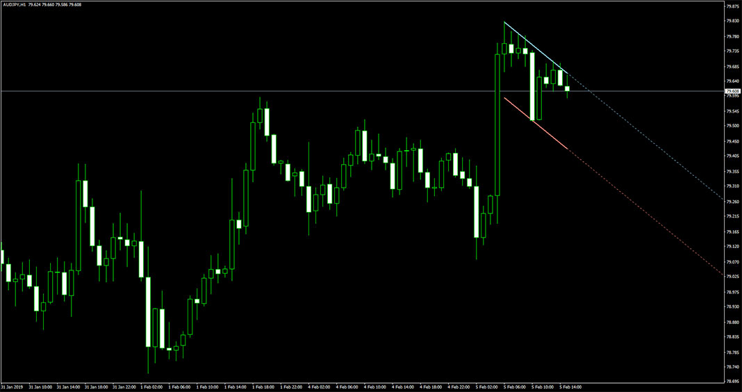 i-SKB-F Indicator for MetaTrader 4