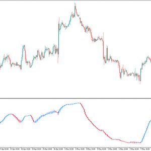 RSI Candles Smoothed