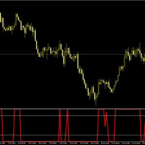 RSI MA Indicator