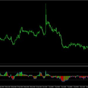 RSO Indicator