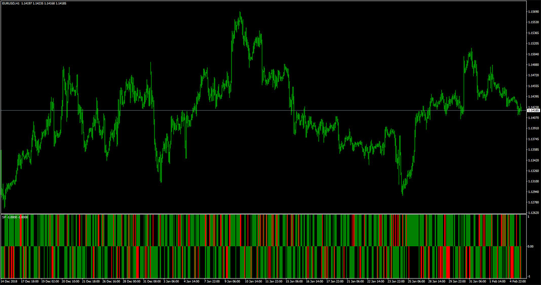 SF-6 (AM) Indicator for MT4 Trading Software