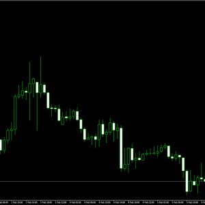 USD Against All Indicator