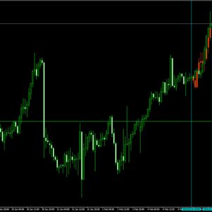WMI for V3 Indicator