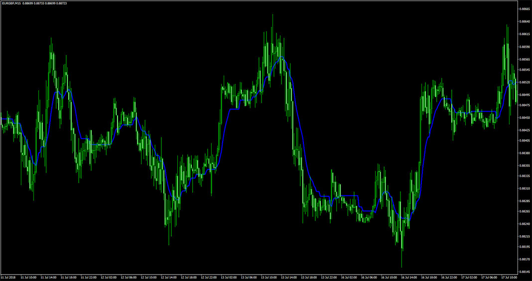 XMA Indicator for MetaTrader 4