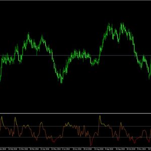 ZZI Indicator