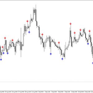 3rdcandle Indicator