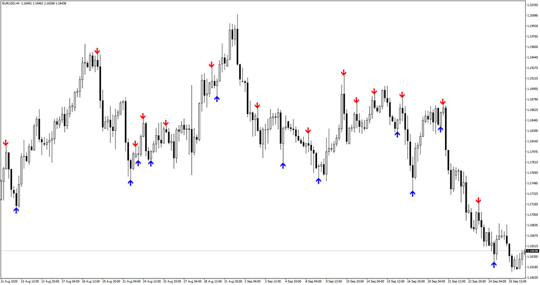 3rdcandle Indicator for MT4
