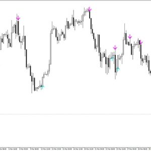 AFStar Indicator