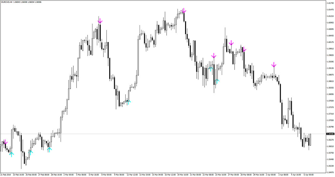 AFStar Indicator for MT4
