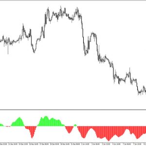 Ary Aind Indicator