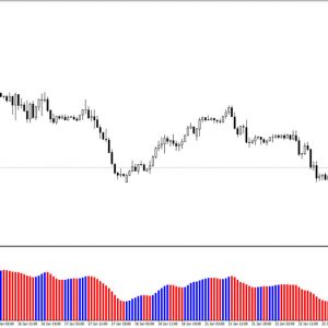 Babon Histogram Indicator