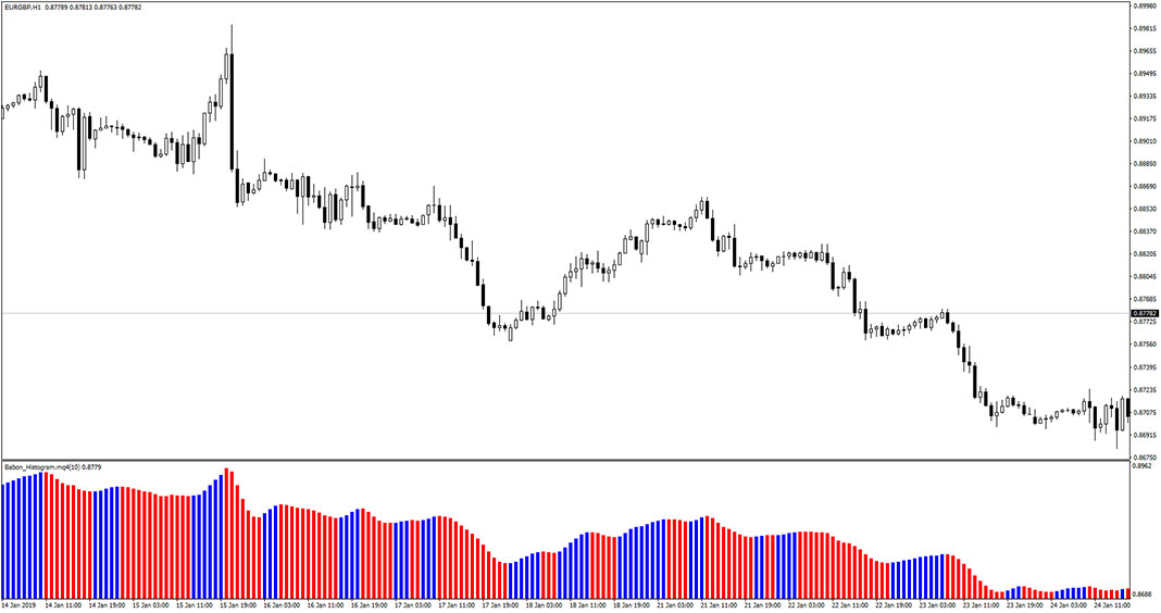 Babon Histogram Indicator for MT4