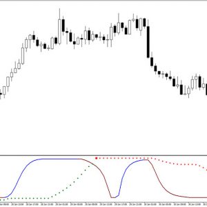 BB Stops RSI Super Smooth Indicator