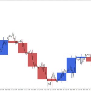 Bigger TF Candles Week Day Indicator