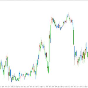 BWMFI Bars Indicator