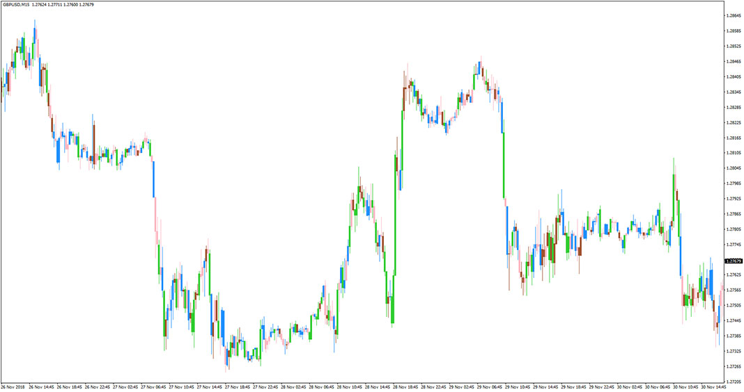 BWMFI Bars Indicator for MT4