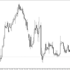 Candle Direction Indicator