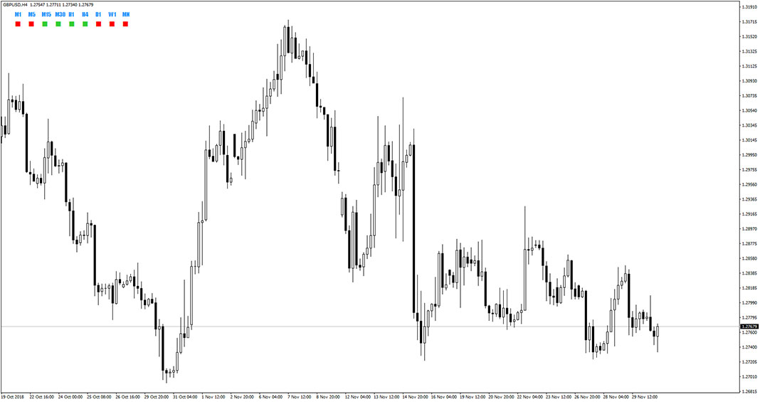 Candle Direction Indicator for MT4