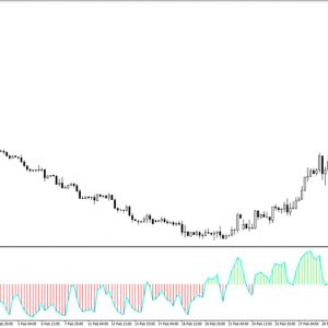 Chimp Indicator